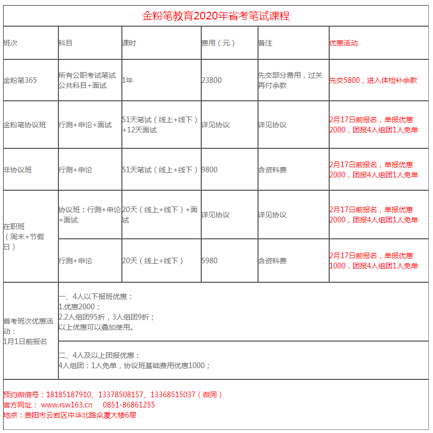 2020年貴州省公務員考試筆試課程