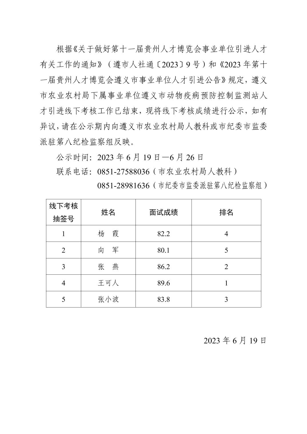 2023遵義市農(nóng)業(yè)農(nóng)村局第十一屆貴州人才博覽會人才引進(jìn)線下考核成績公示