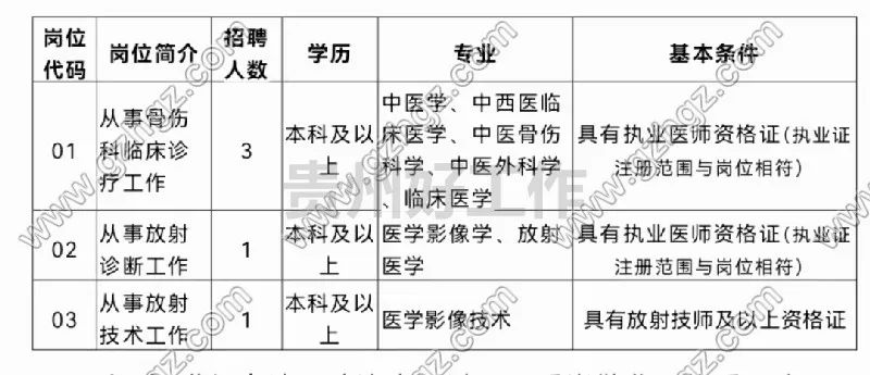 2023貴陽市清鎮(zhèn)市中醫(yī)醫(yī)院招聘編制外專業(yè)技術(shù)人員簡章（5人|10.30-11.3報名）