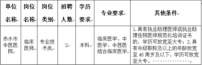 2024遵義赤水市中醫(yī)醫(yī)院面向社會公開招聘合同制醫(yī)務(wù)人員簡章（2人|2.20-2.23報名）